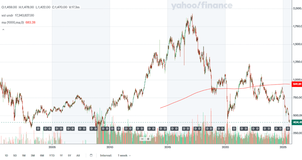cotización de la empresa